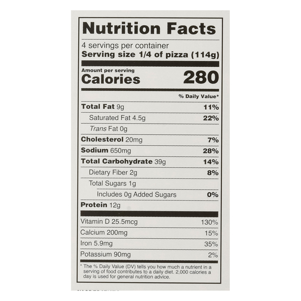 Nutritional Panel