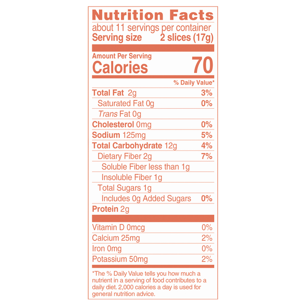 Nutritional Panel