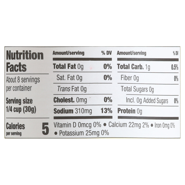 Nutritional Panel