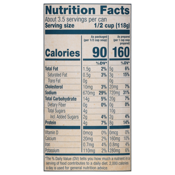 Nutritional Panel