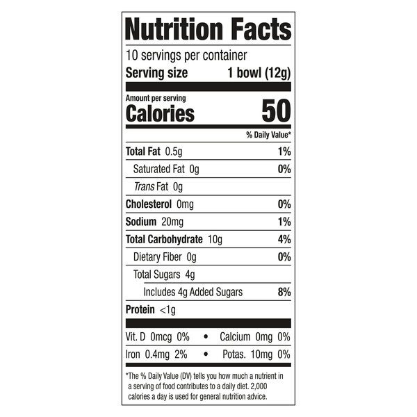 Nutritional Panel