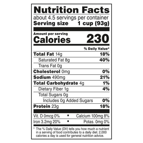Nutritional Panel