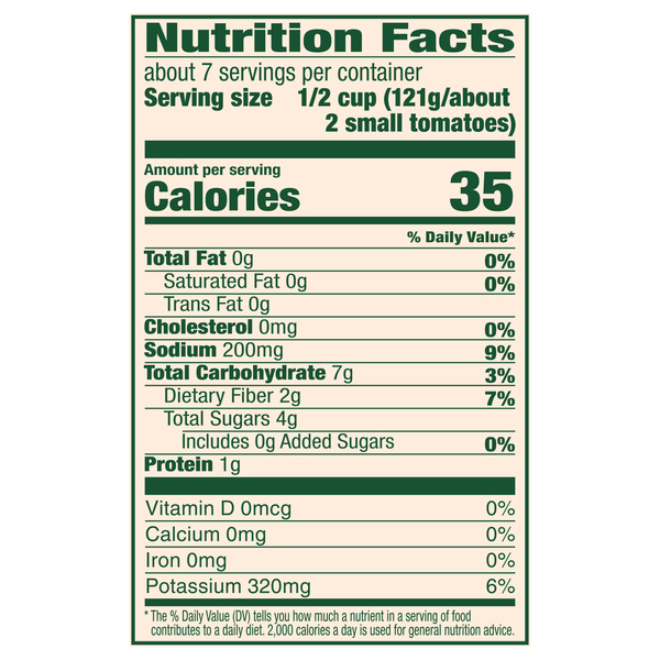 Nutritional Panel