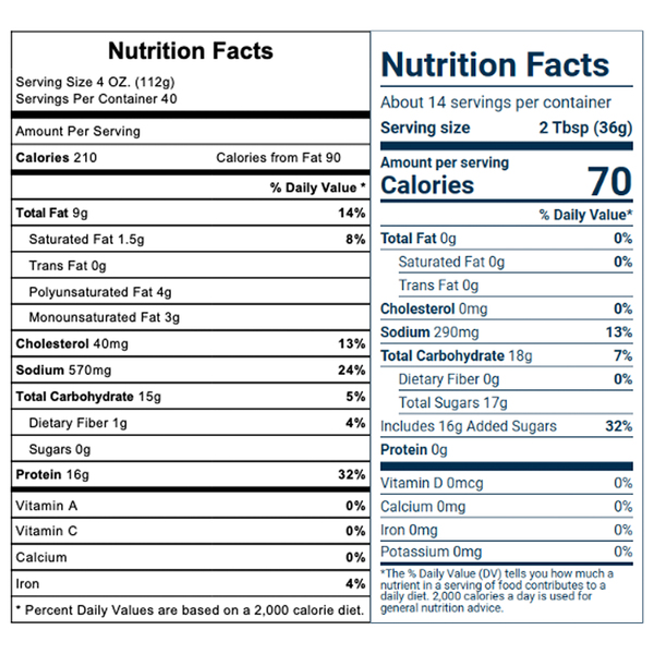 Nutritional Panel