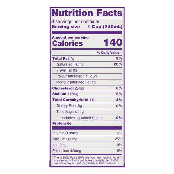 Nutritional Panel