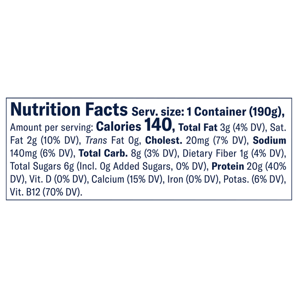 Nutritional Panel