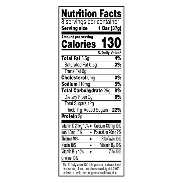 Nutritional Panel