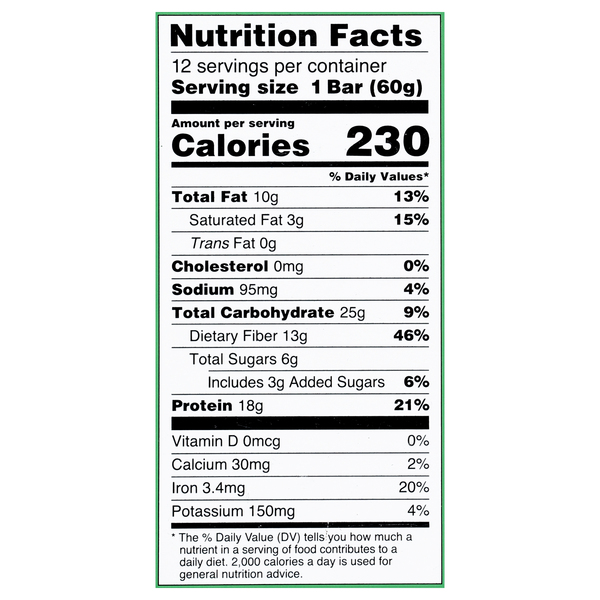 Nutritional Panel
