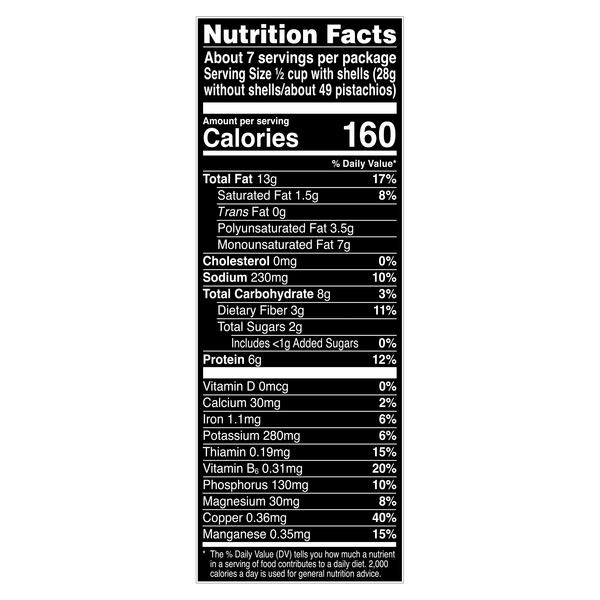 Nutritional Panel