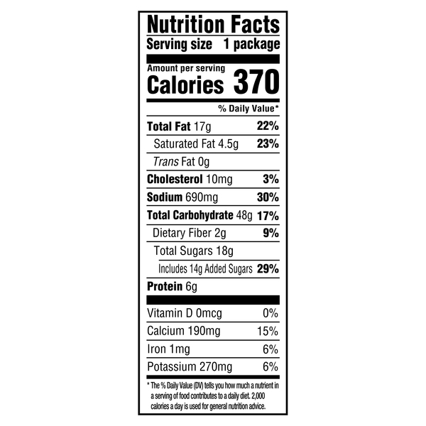 Nutritional Panel
