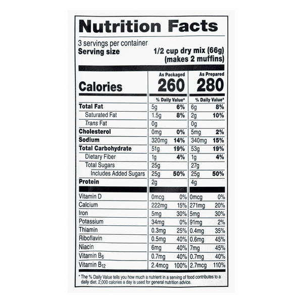 Nutritional Panel