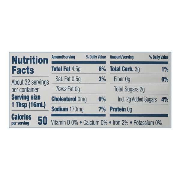 Nutritional Panel