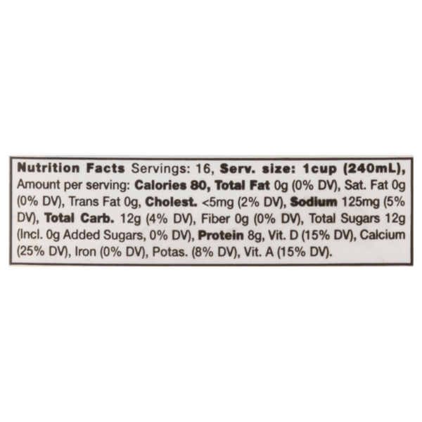 Nutritional Panel