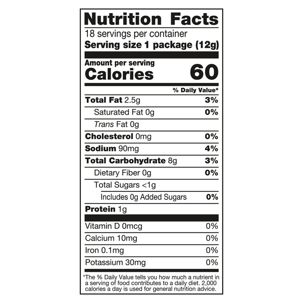 Nutritional Panel