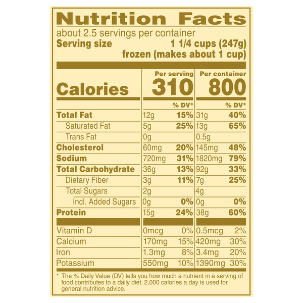 Nutritional Panel