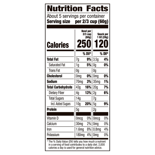 Nutritional Panel