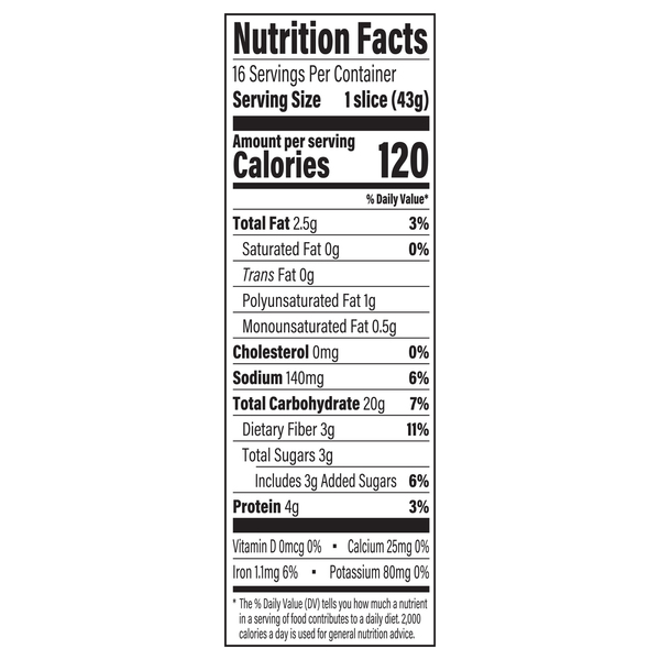 Nutritional Panel