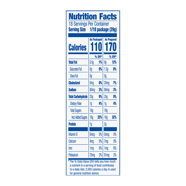 Nutritional Panel