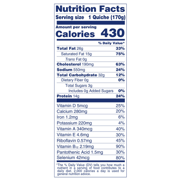 Nutritional Panel
