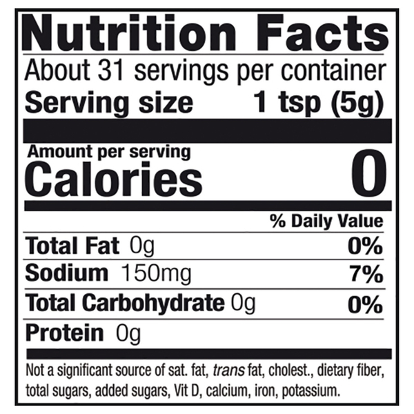 Nutritional Panel