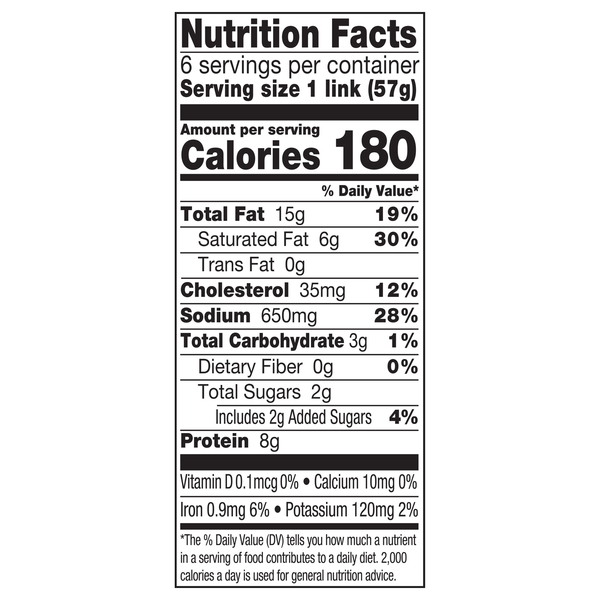 Nutritional Panel
