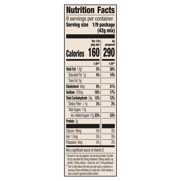 Nutritional Panel