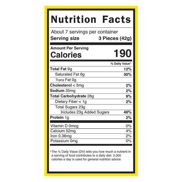 Nutritional Panel