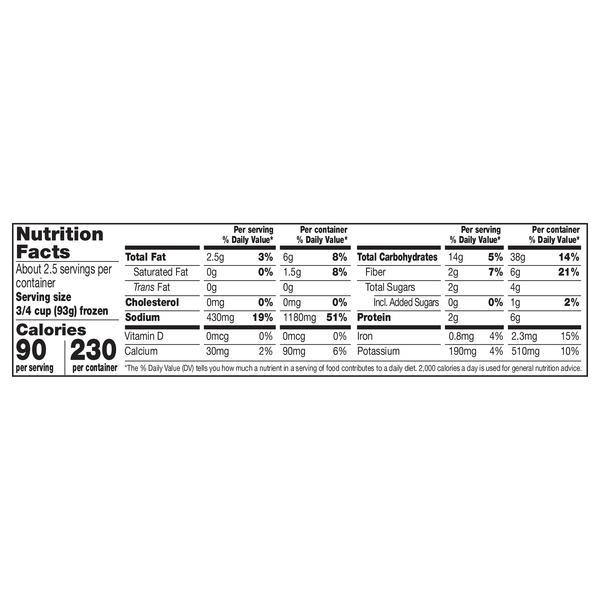 Nutritional Panel