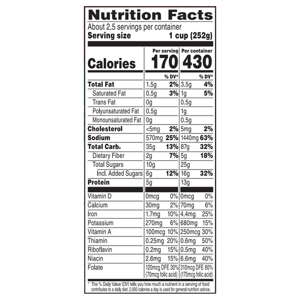 Nutritional Panel