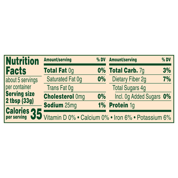 Nutritional Panel