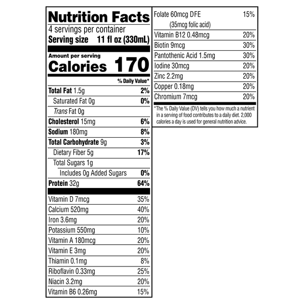 Nutritional Panel