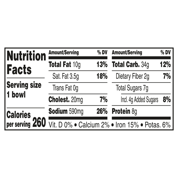 Nutritional Panel
