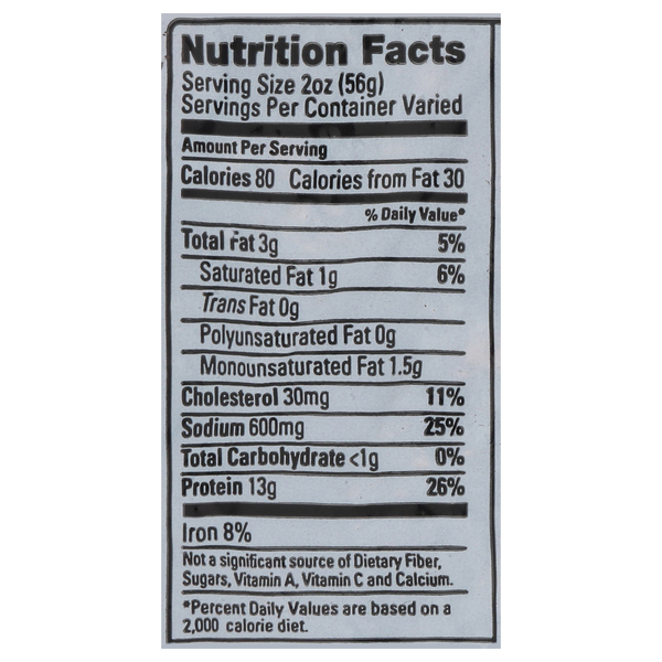 Nutritional Panel