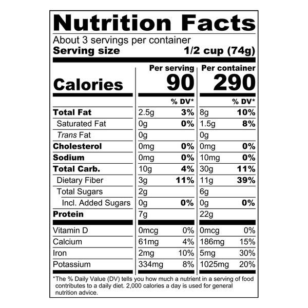Nutritional Panel