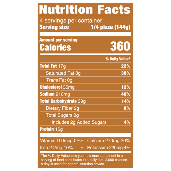 Nutritional Panel