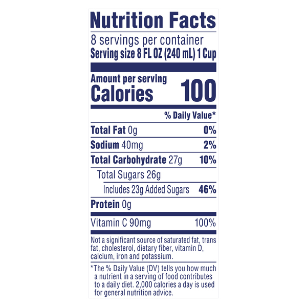 Nutritional Panel