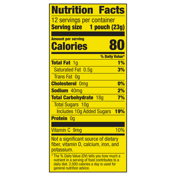 Nutritional Panel