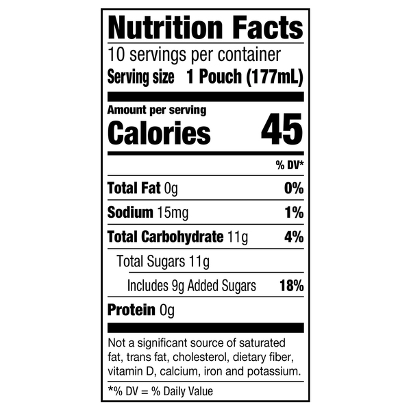 Nutritional Panel
