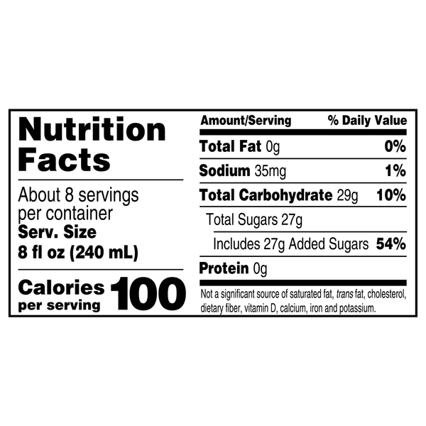 Nutritional Panel