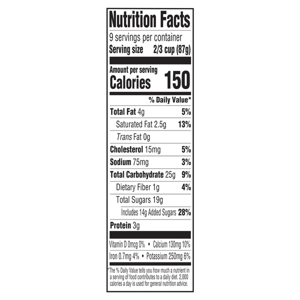 Nutritional Panel
