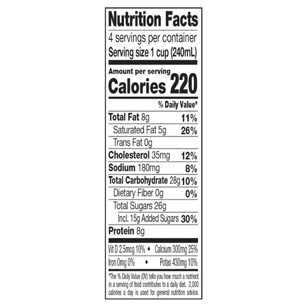 Nutritional Panel