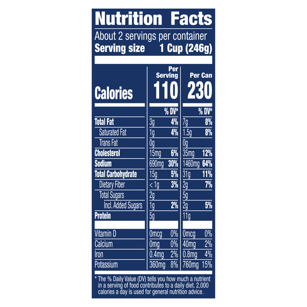 Nutritional Panel