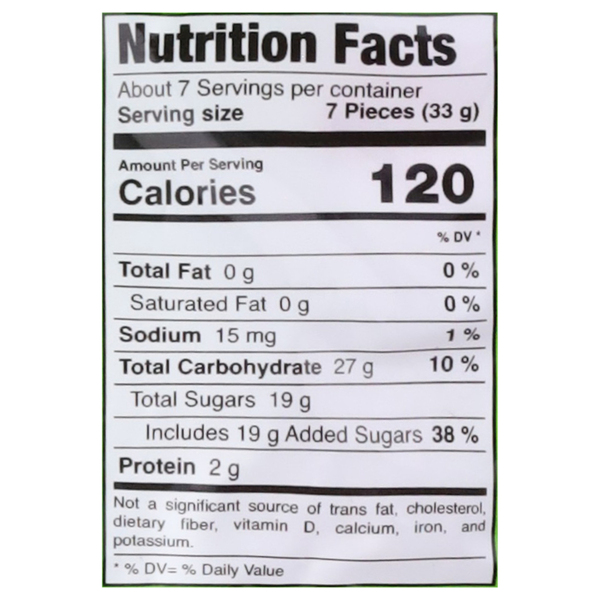 Nutritional Panel