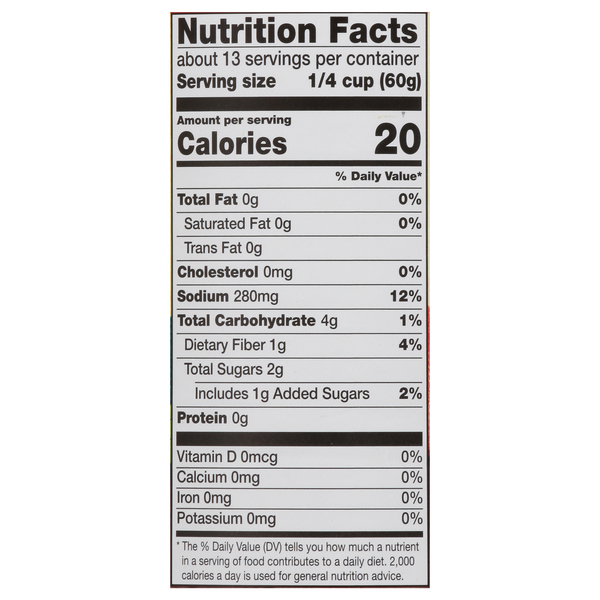 Nutritional Panel