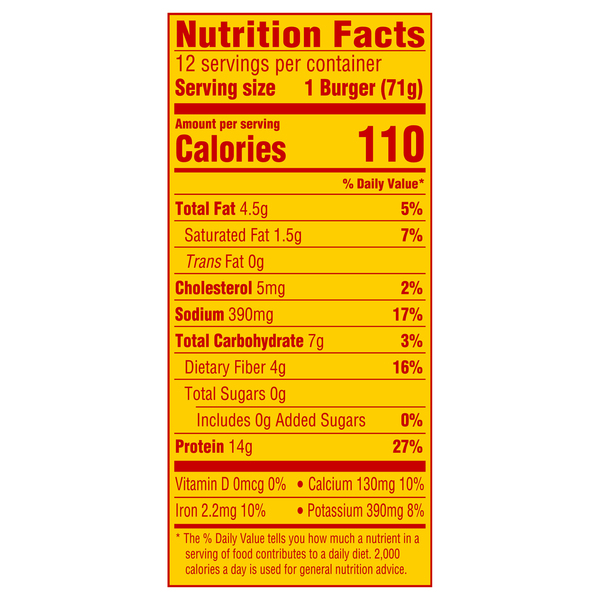 Nutritional Panel