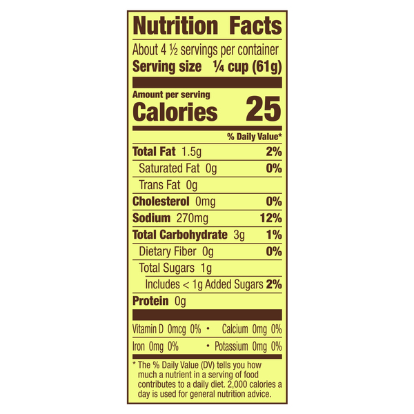 Nutritional Panel