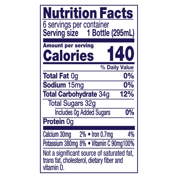 Nutritional Panel
