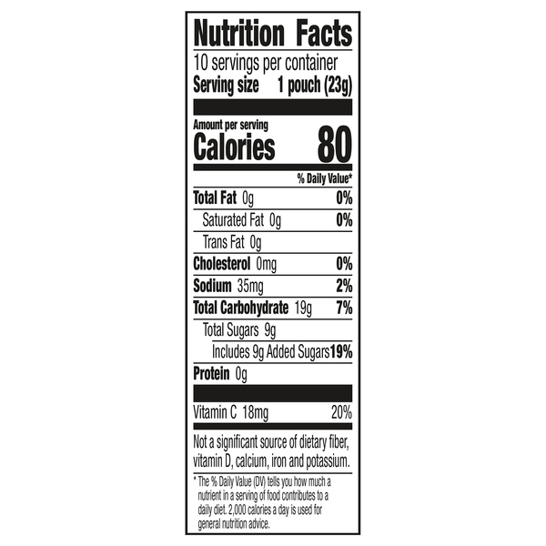 Nutritional Panel