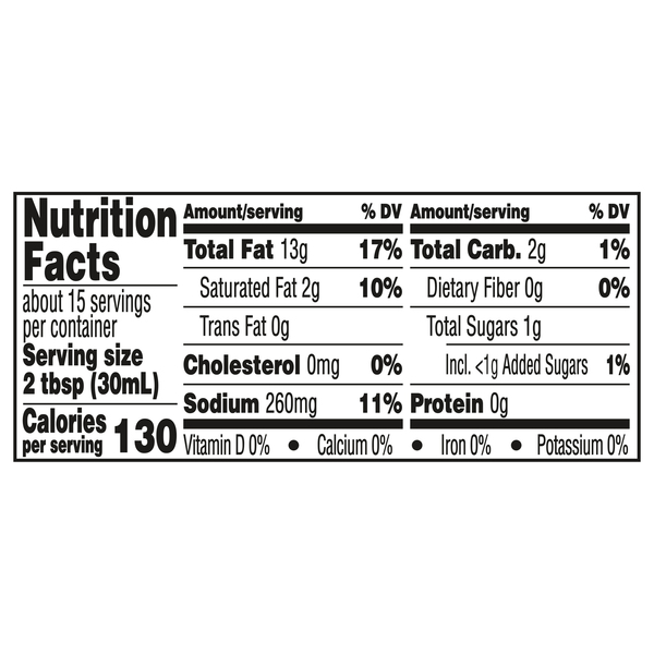 Nutritional Panel