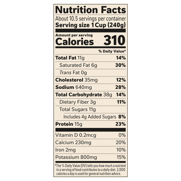 Nutritional Panel